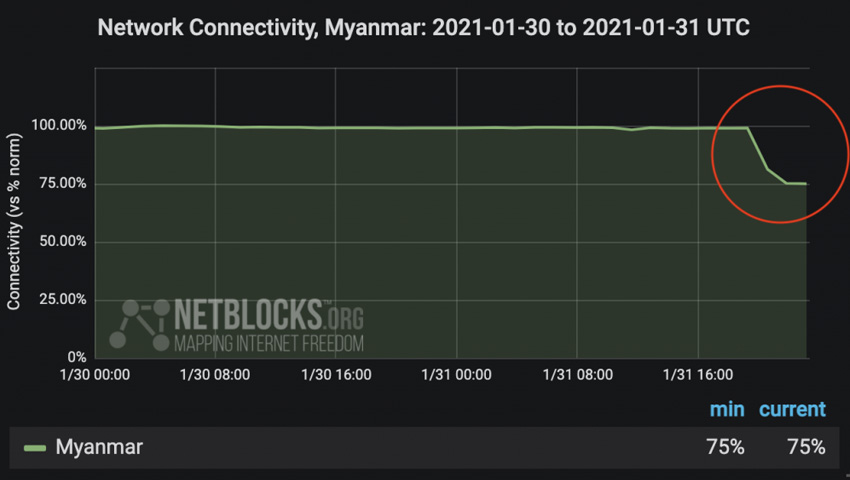 Myanmar hit with network disruption amid military coup
